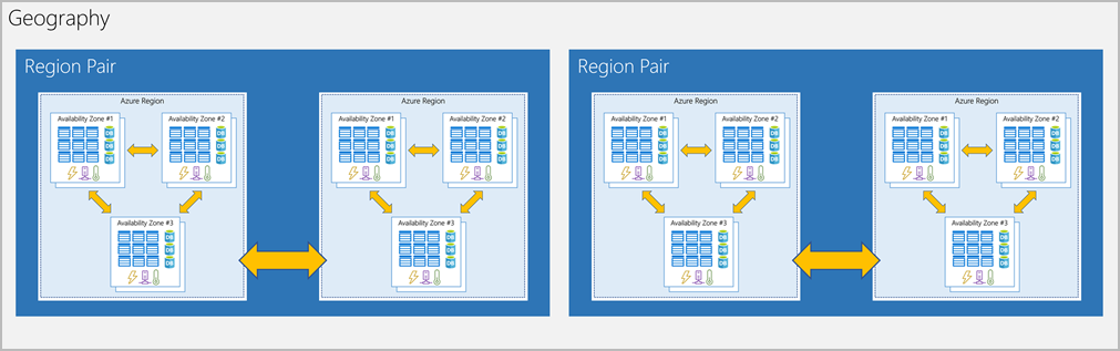 region_pairs.png