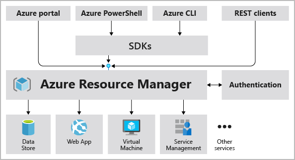 resource_manager